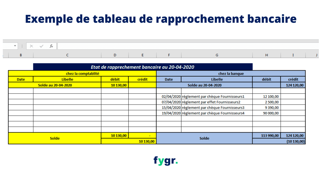Rapprochement bancaire optimisez votre trésorerie